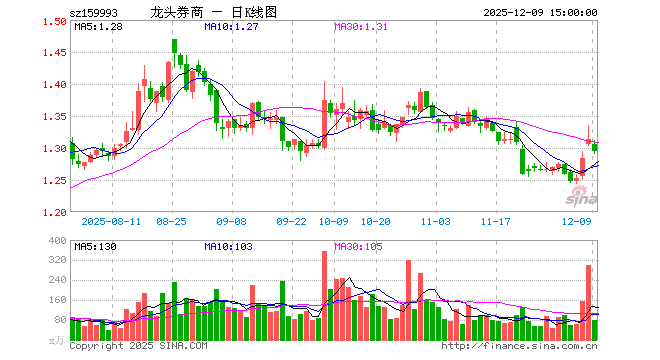 证券龙头(证券龙头排行榜前十名)