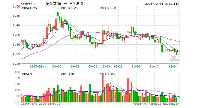 证券龙头(证券龙头排行榜前十名)