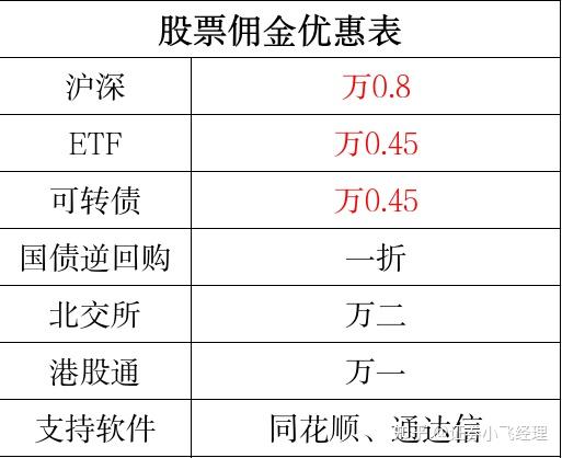 招商证券佣金多少(方正证券佣金是多少)