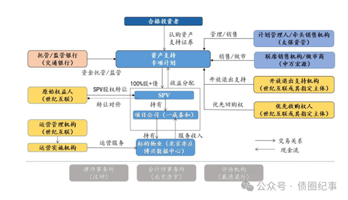 abs资产支持证券(abs资产支持证券的风险有哪些)