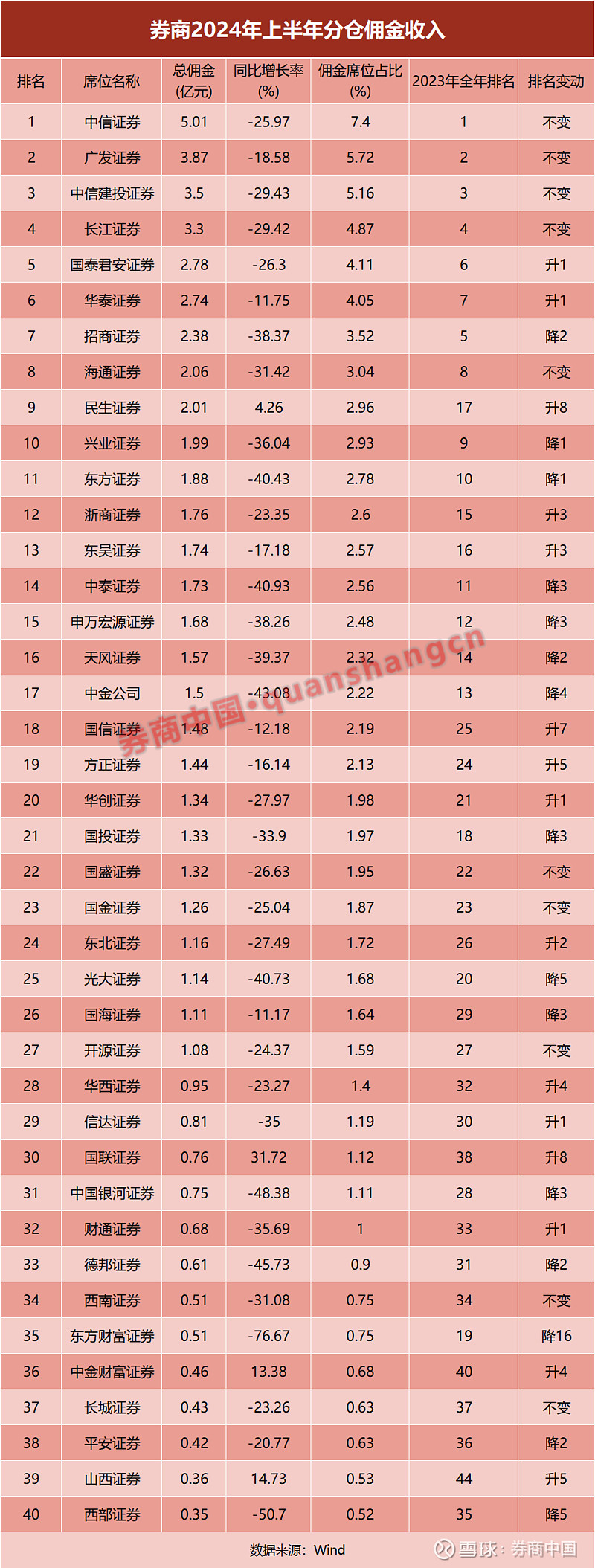 招商证券佣金多少(招商证券佣金多少钱)