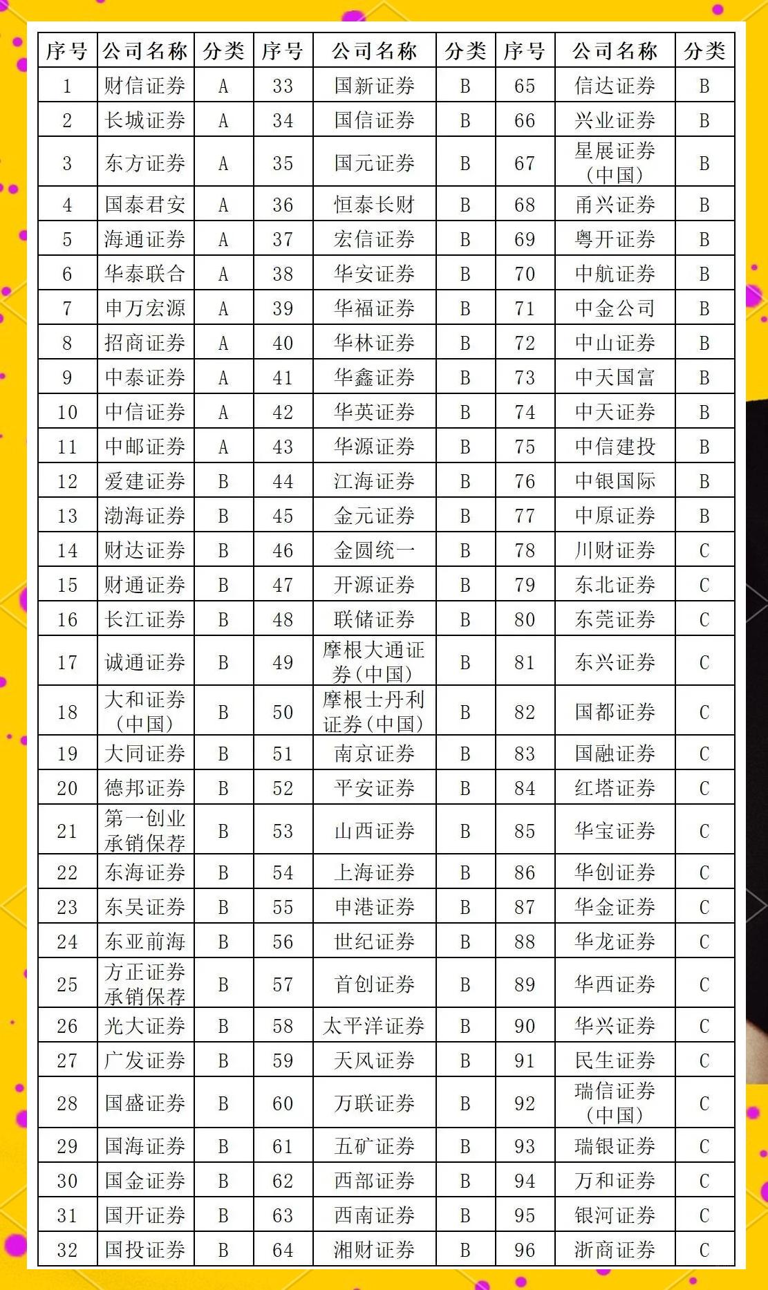 2017证券排名(2019年证券公司排行榜)