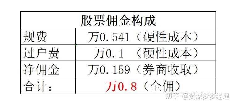 炒股开户哪家证券好(炒股开户用哪个证券公司) 炒股开户哪家证券好(炒股开户用哪个证券公司)