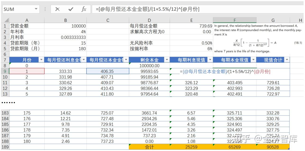 抵押证券化(抵押资产证券化)