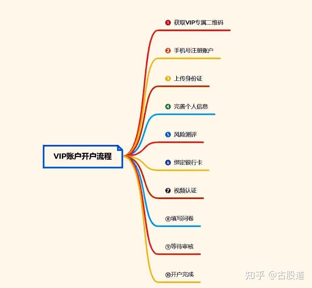 广发证券佣金多少(广发证券佣金多少哪里查) 广发证券佣金多少(广发证券佣金多少哪里查)