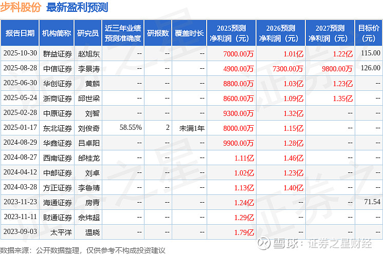 国盛证券通达信(国盛通达信软件下载)