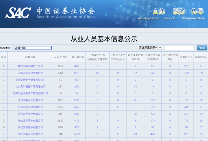 证券从业资格查询时间(证券从业资格考试查询时间一般多久) 证券从业资格查询时间(证券从业资格考试查询时间一般多久)