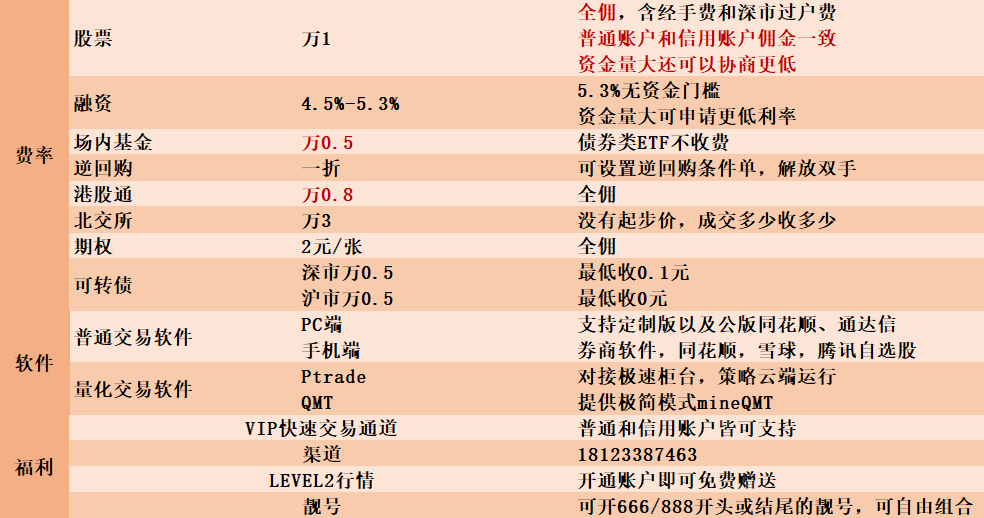 炒股开户哪家证券好(炒股开户哪家证券好,开户需要什么条件)