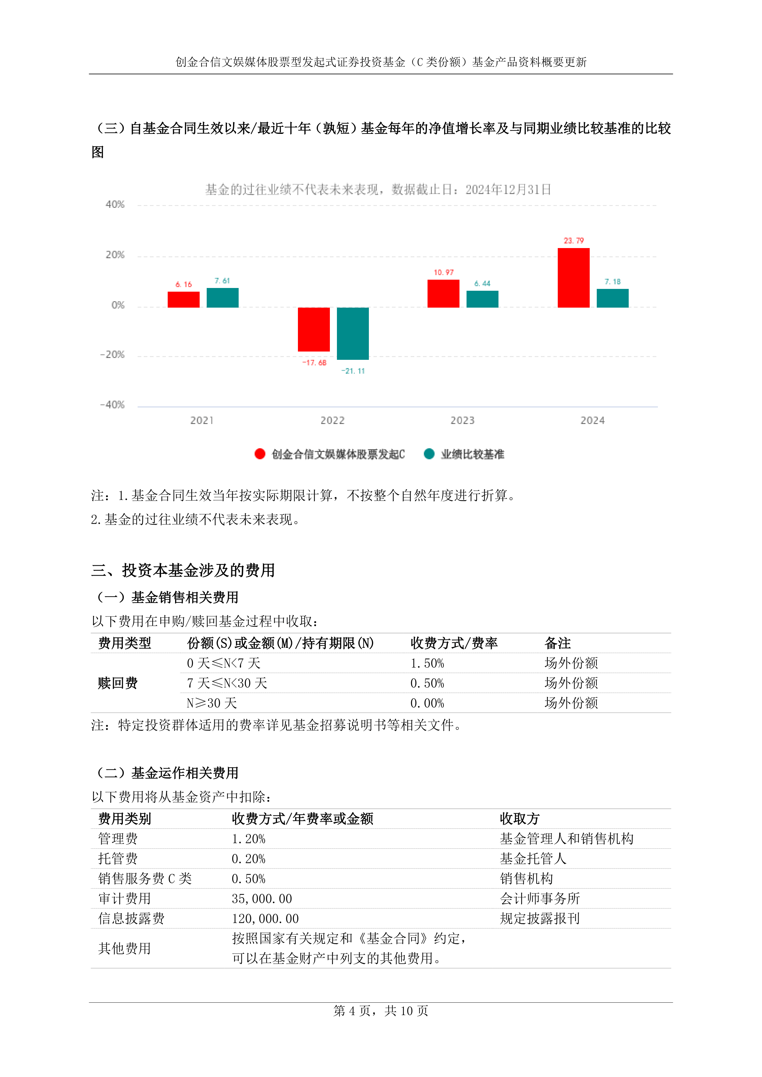 证券投资包括(证券投资包括哪些)