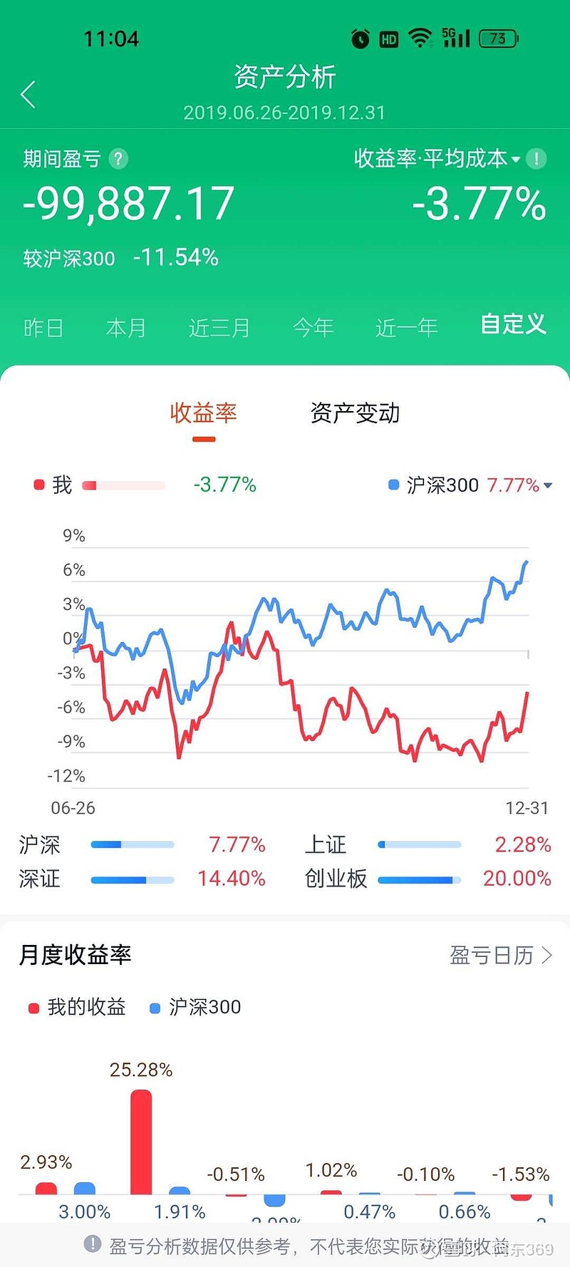 证券的价值(证券价值与价格的关系)