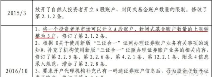 开立证券账户(开立证券账户的年龄限制) 开立证券账户(开立证券账户的年龄限制)