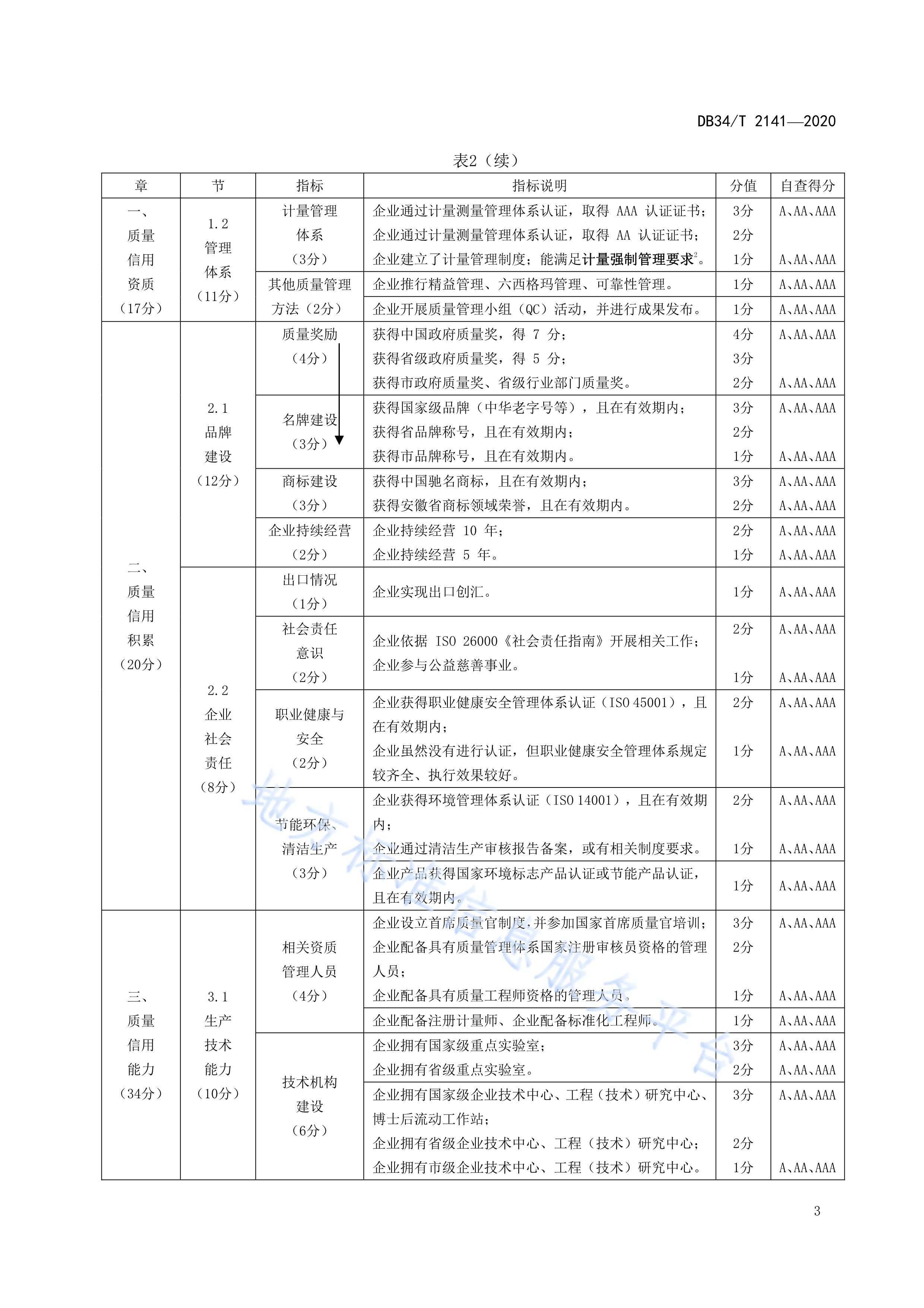 证券公司分类评级(证券公司分类评级管理办法)