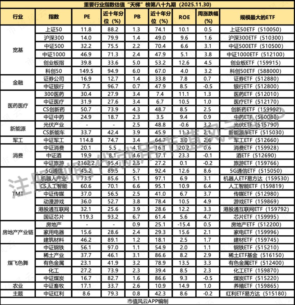 证券公司估值(证券公司估值方法)