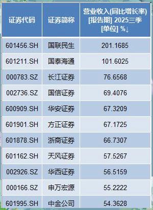 证券数量(证券数量和库存数量有什么区别)