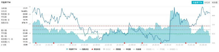 证券公司估值(证券公司估值方法)