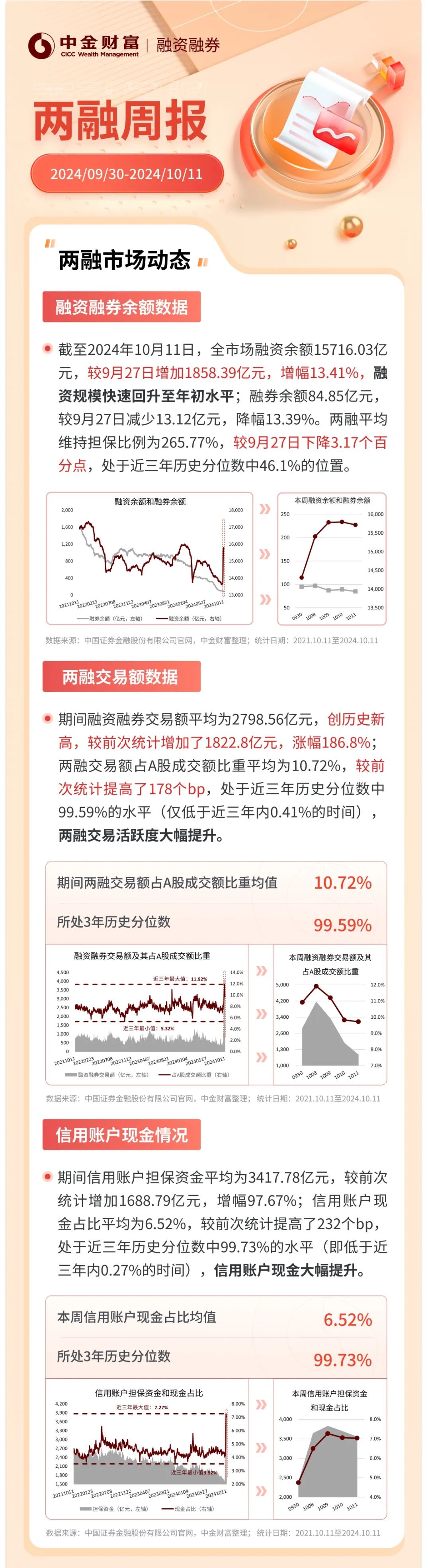 证券融资app(证券融资的利息一般是基准利率的多少倍)