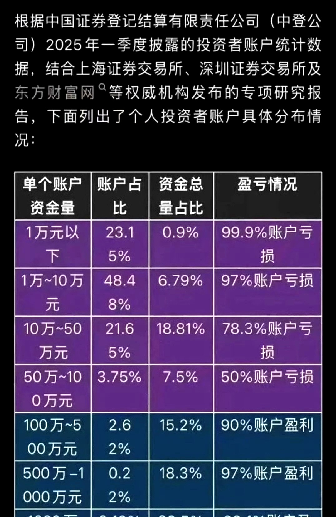 证券投资包括(证劵和股票的区别)