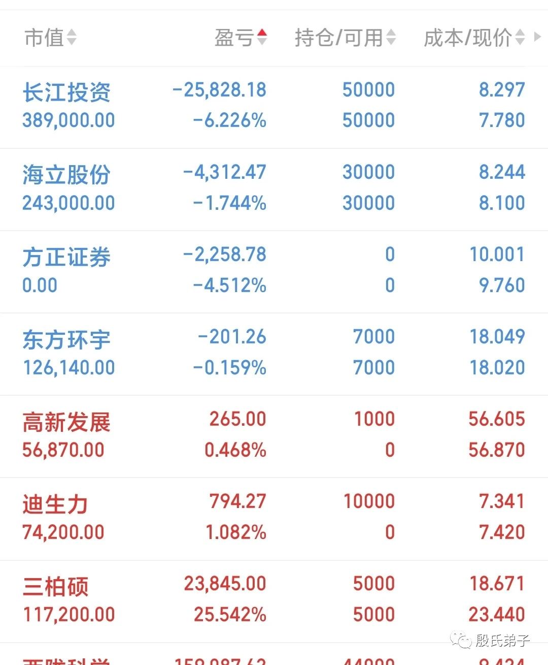 长江证券交易软件(长江证券交易软件手机版下载)