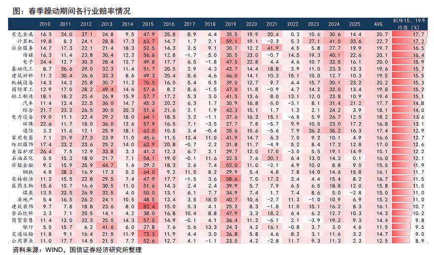 2017证券排名(2021年证券排行榜)