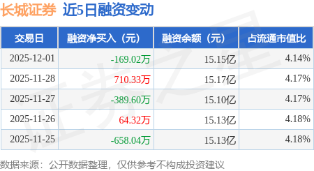 长城证券ipo(长城证券是国企还是央企)