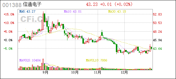 招商证券股票(招商证券股票股吧) 招商证券股票(招商证券股票股吧)