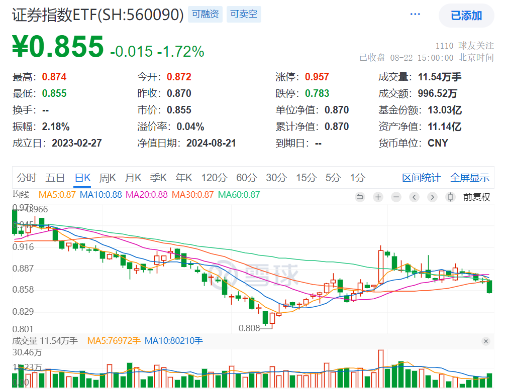 国信证券行(证券公司私行顾问)