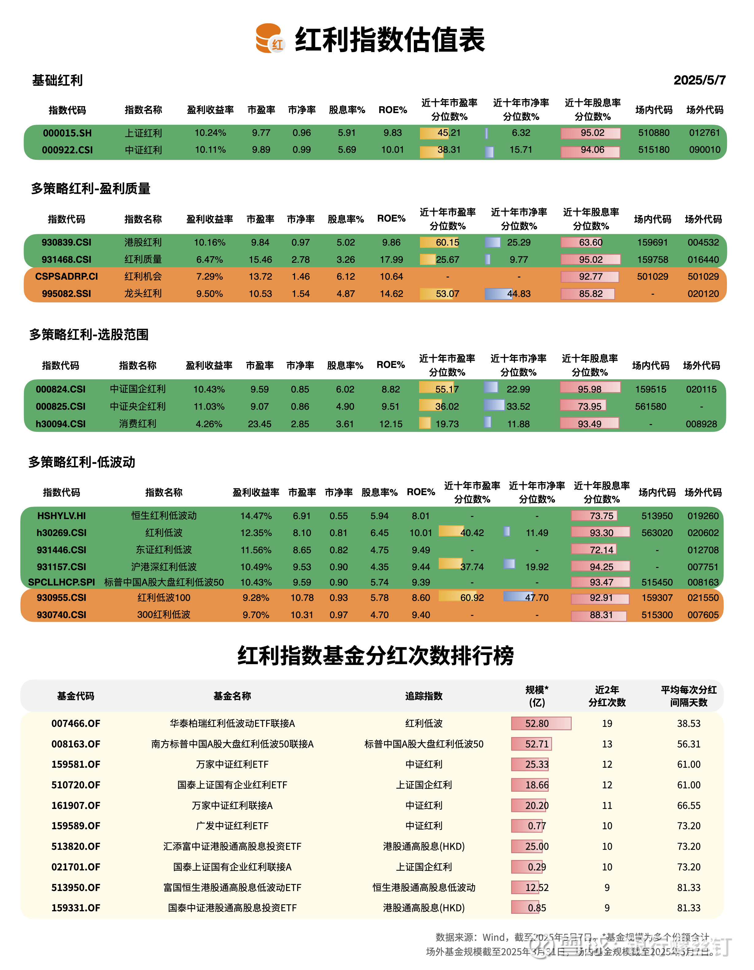 证券公司估值(证券公司估值看什么指标)
