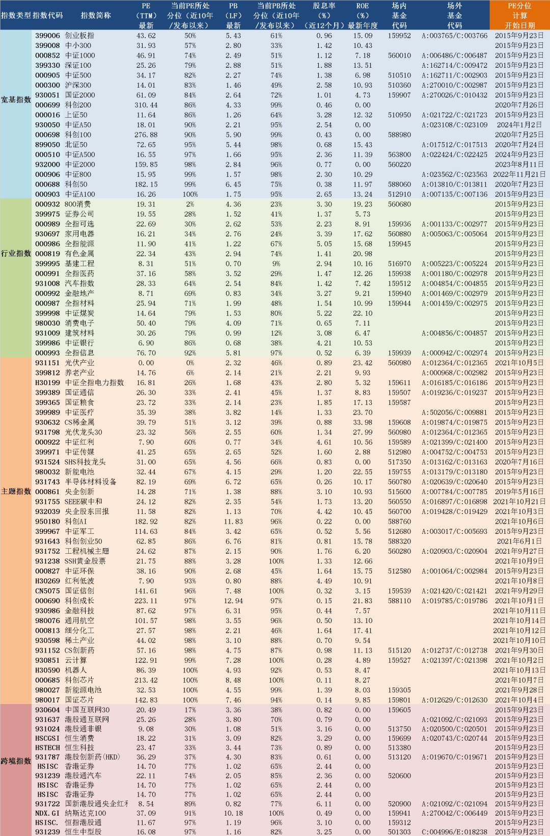 证券公司估值(证券公司估值看什么指标)