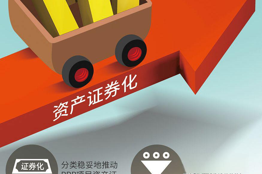 融资证券化(证券公司融资融券业务试点管理办法)