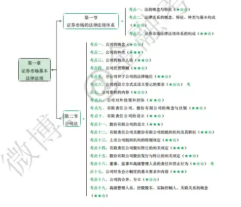 对啊样证券(证券对赌是什么意思)