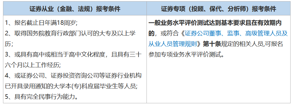 证券从业资格报名费(证券从业资格证书报名费多少)