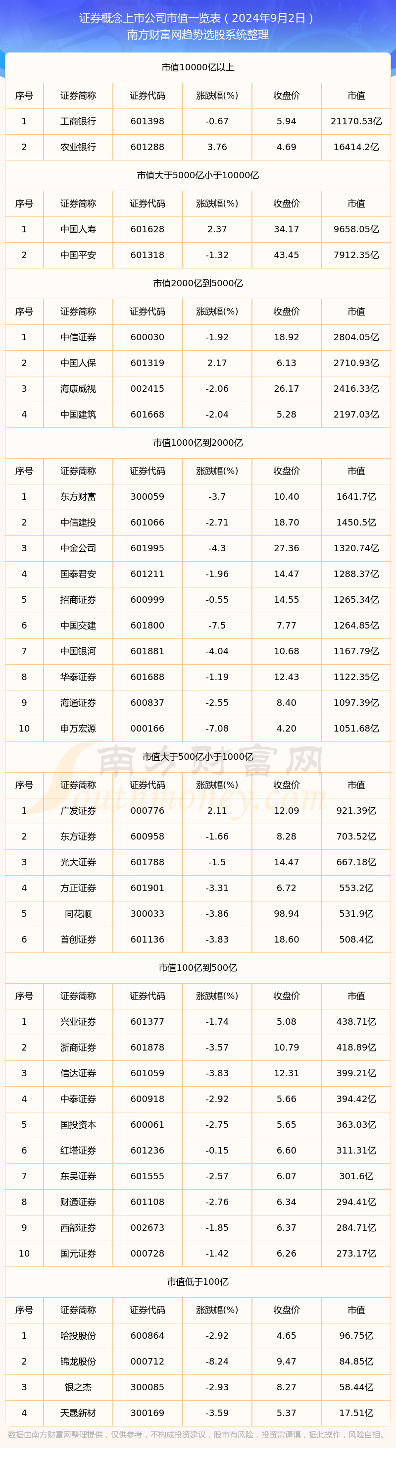 哪个证券公司比较好(新手炒股开户哪个证券公司比较好)