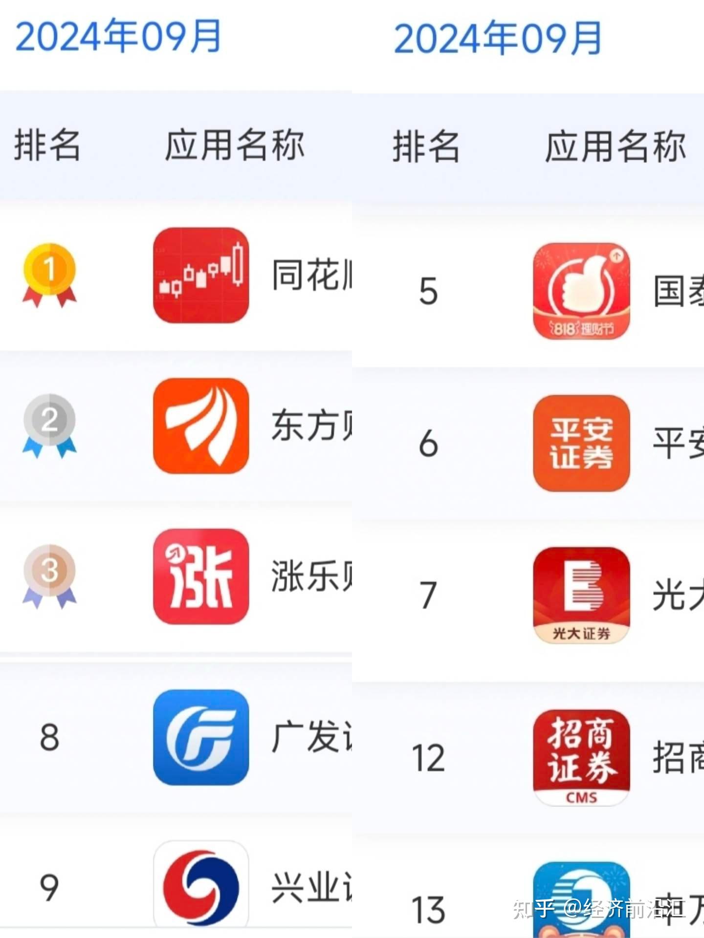 哪个证券公司比较好(新手炒股开户哪个证券公司比较好)