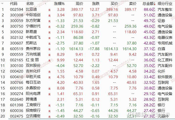 平安证券代码(平安证券公司代码)