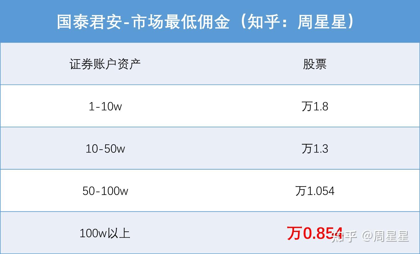 国泰君安证券官网(国泰君安证券公司官网)