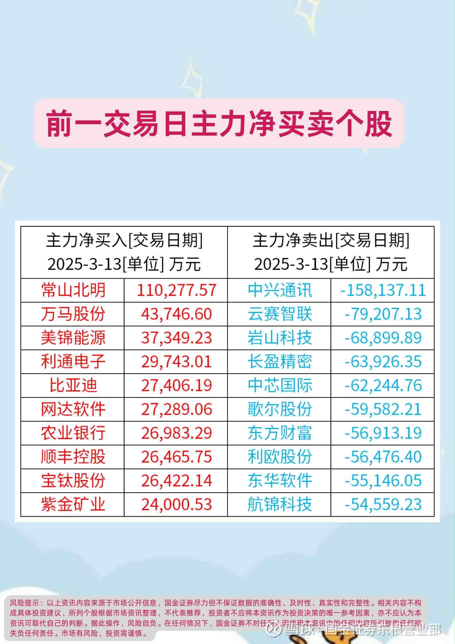 证券融资app(证券融资融券交易规则)