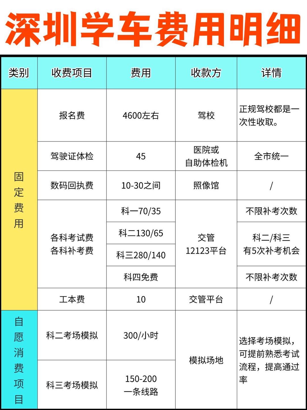 证券从业资格报名费(证券从业资格报名费用多少)