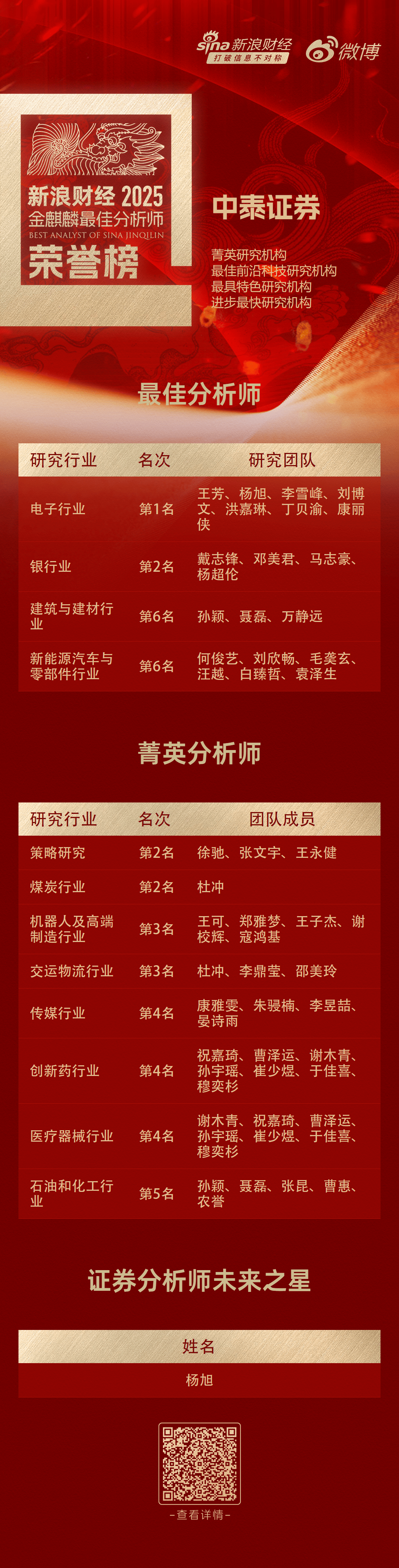 中泰证券研究所(中泰证券研究所分析师名单)