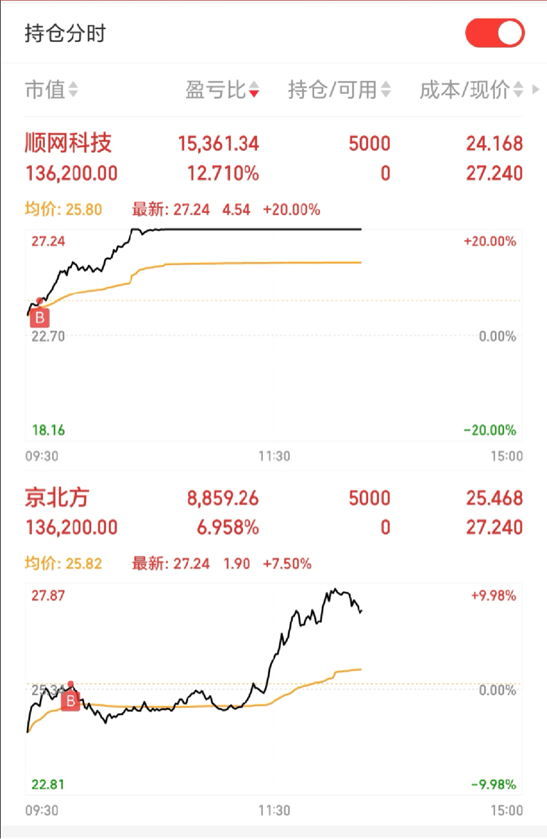 国信证券行(国信证券行情突然不动了)