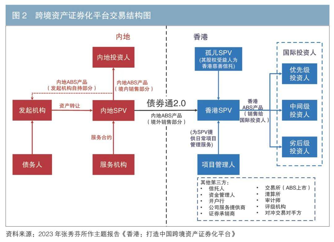 银行信贷资产证券化(银行信贷资产证券化在银行间市场发行)