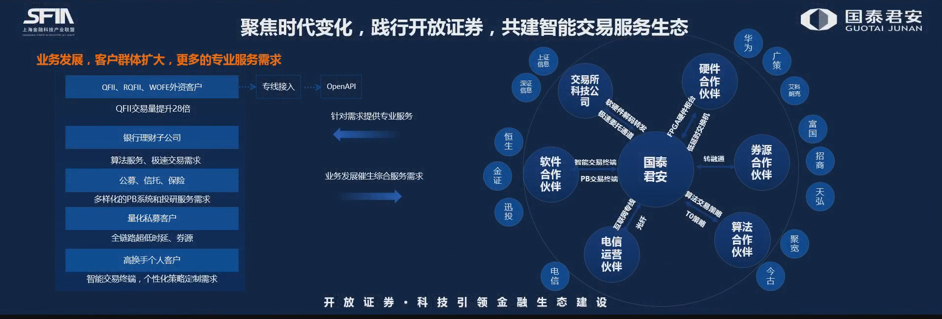 证券交易业务(证券交易所业务)