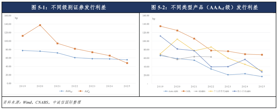 银行信贷资产证券化(银行信贷资产证券化abs投资人)