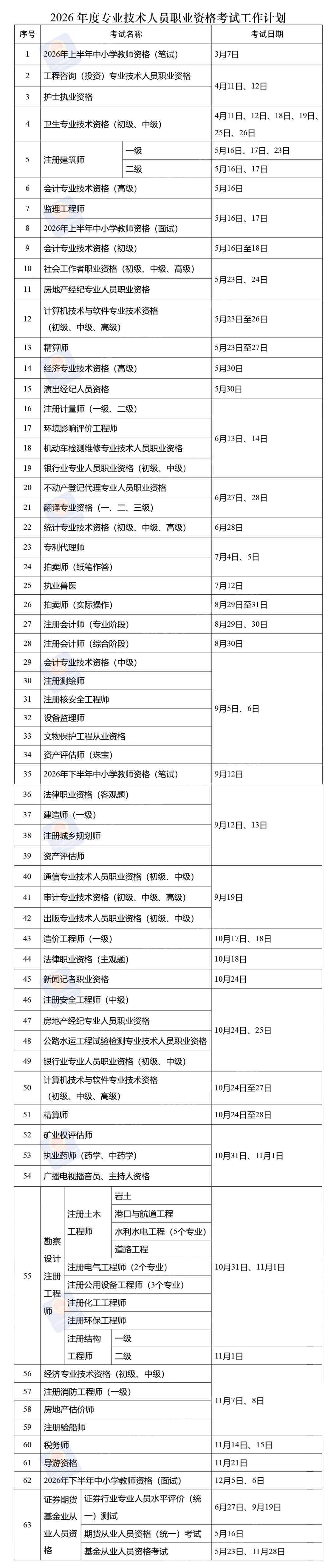 证券从业资格怎么考(证券从业资格考试官网)
