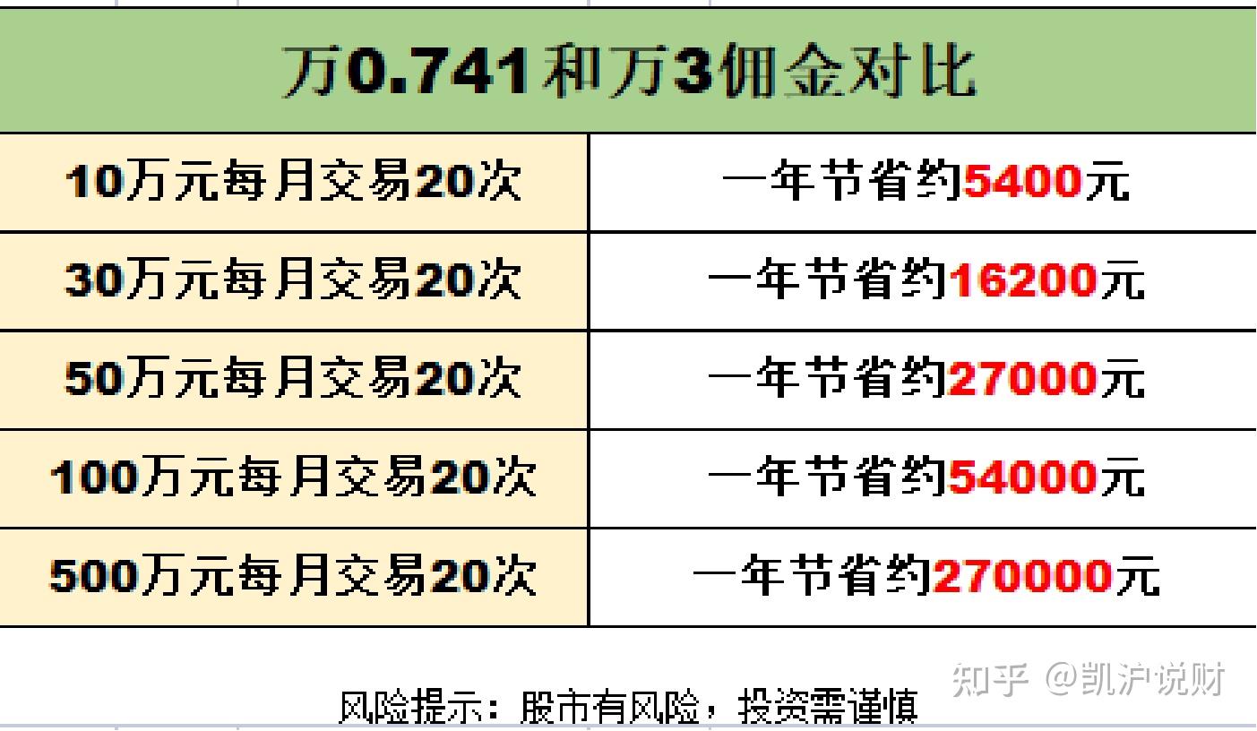 招商证券佣金多少(国投证券公司佣金多少)