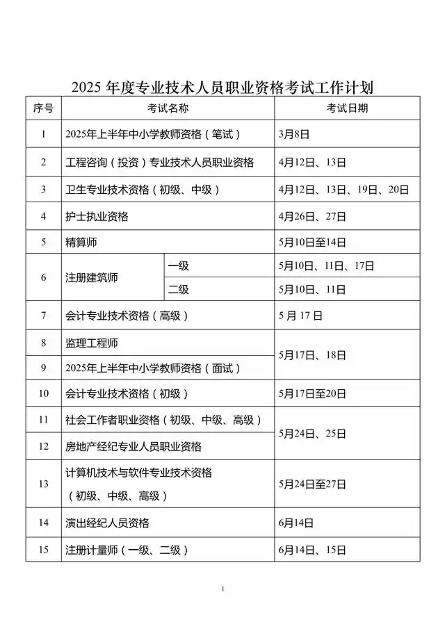 证券从业资格怎么考(证券从业资格考试成绩查询登录入口)