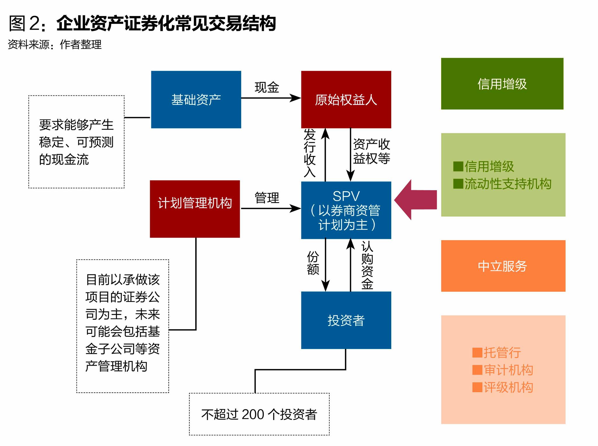 银行信贷资产证券化(信贷资产证券化对商业银行的意义)