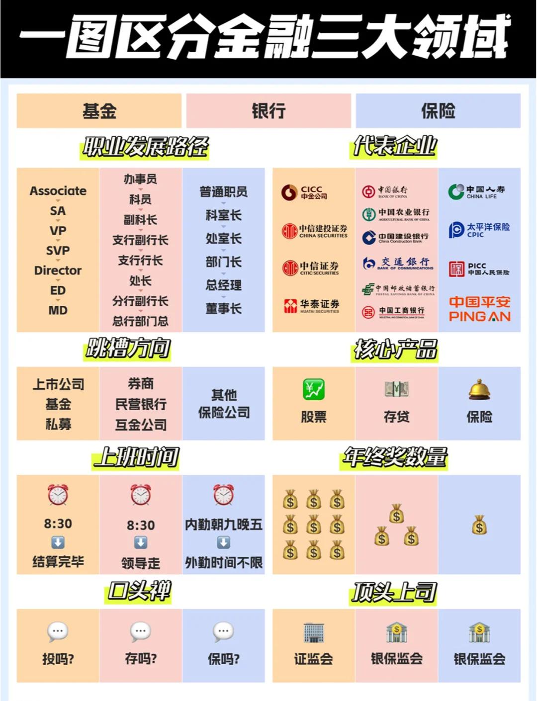 银行信贷资产证券化(信贷资产证券化对商业银行的意义)