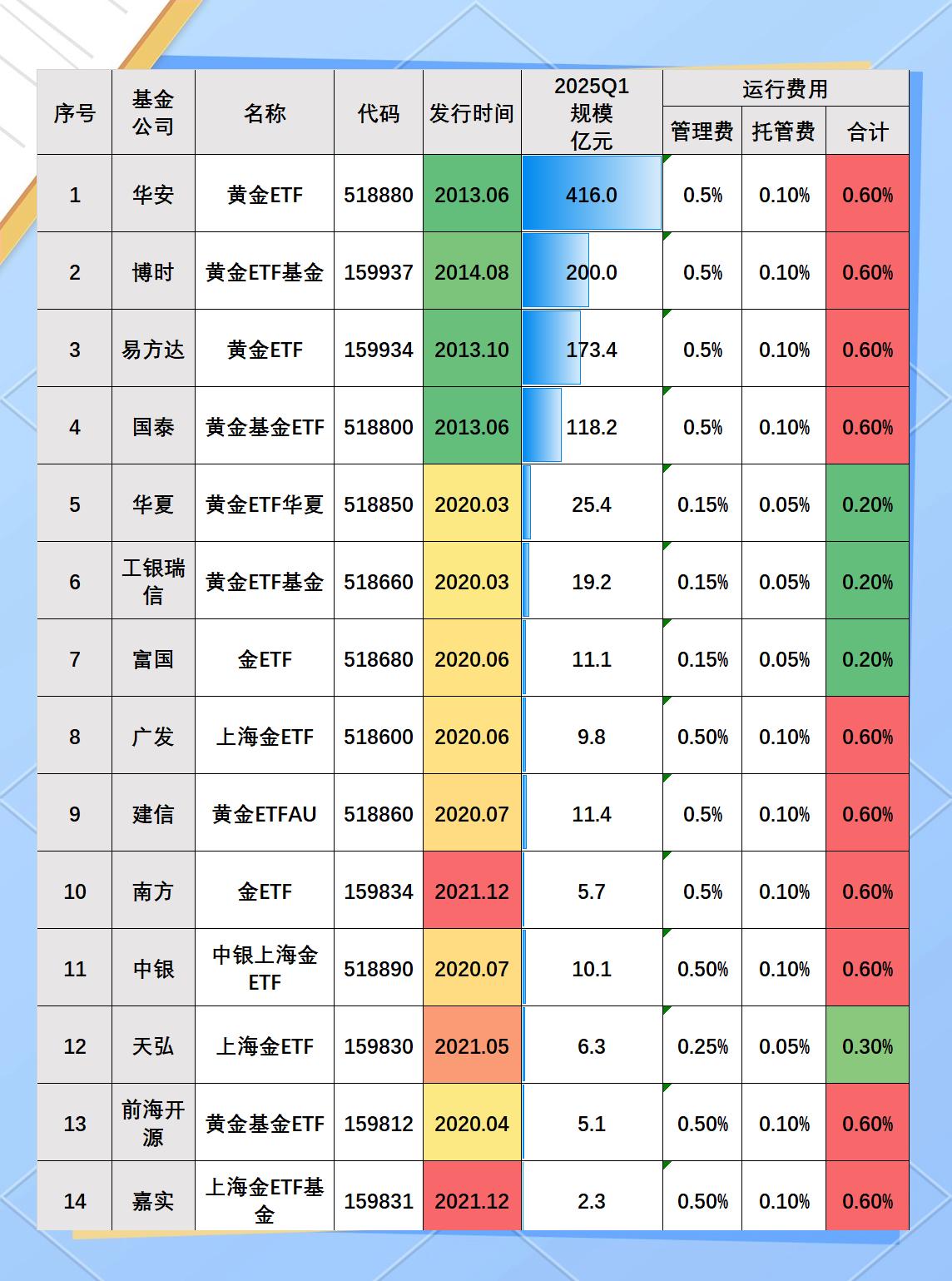 证券投资包括(证券投资包括基金吗)