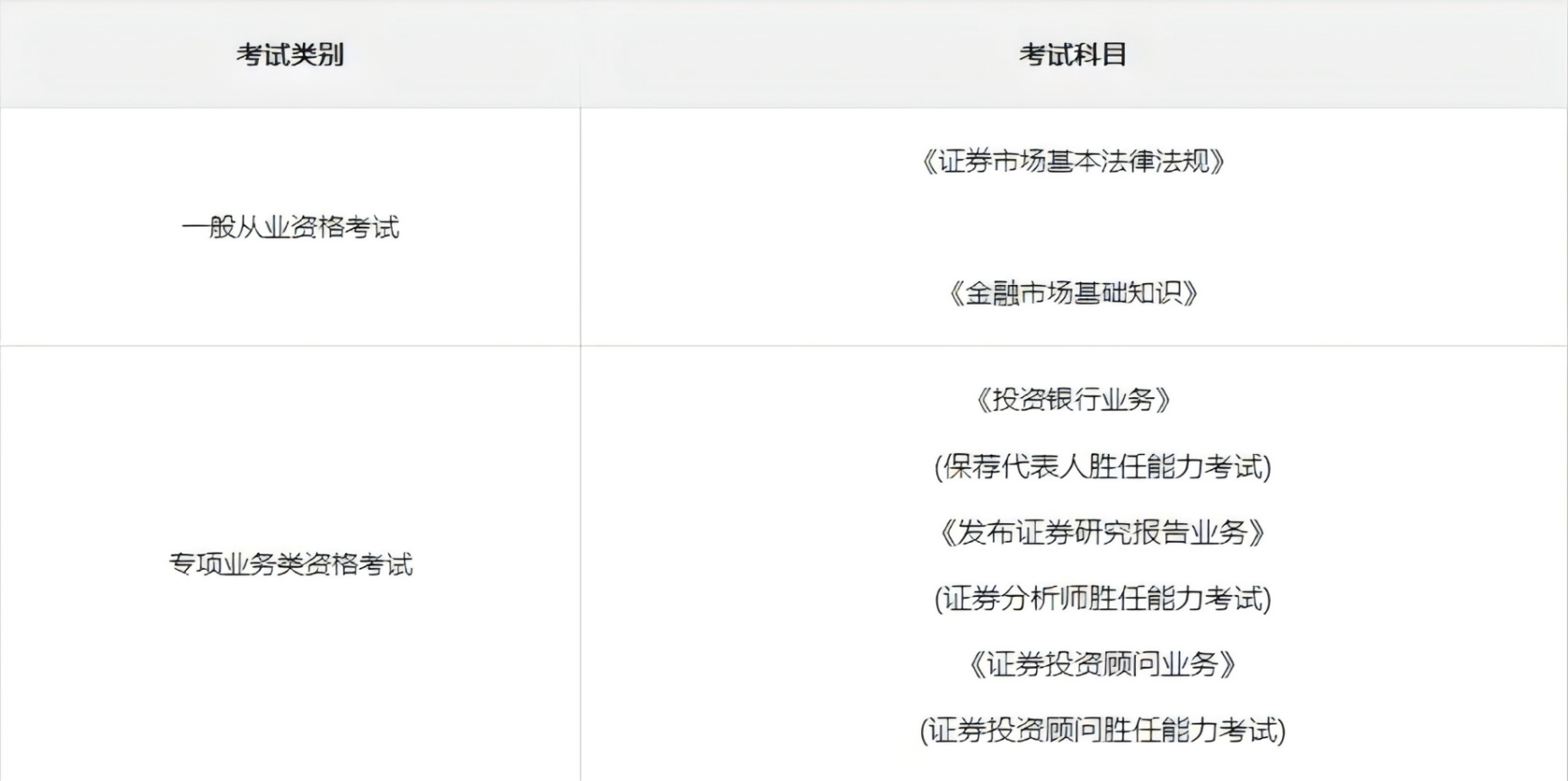 证券从业资格怎么考(证券从业资格考试报名官网入口)