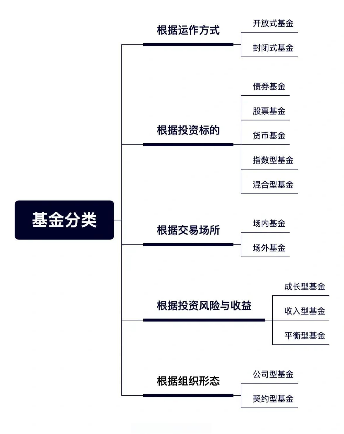 基金a和c的区别(同一个基金a和c的区别)